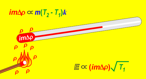 An illustration of the relationsip between chemically stored impulse and energy.