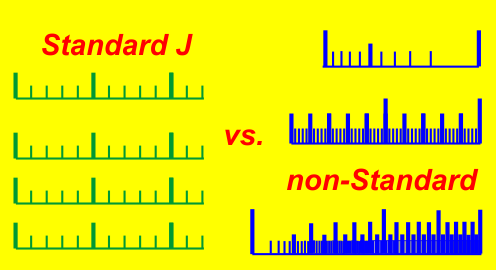 An illustration of the relationship between standard linearized joules and non-standard multi-parabolic joules.