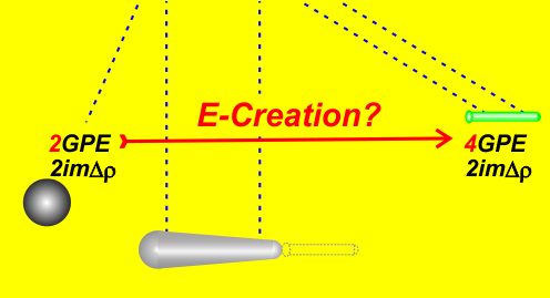 An illustration of the relationship between the transfer of momentum and the situational creation of speedy-impulse (gravitational potential energy).